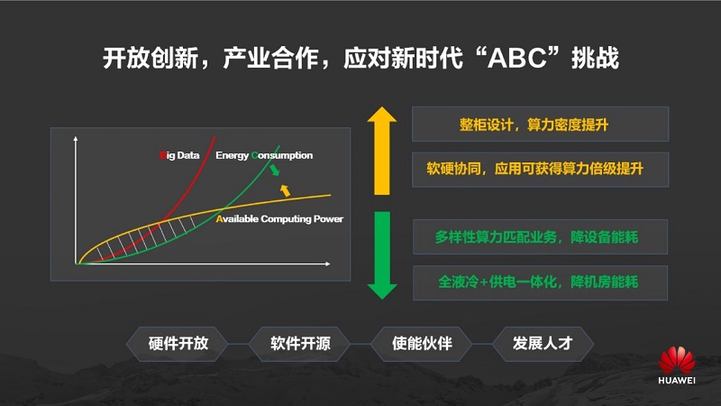 data picture